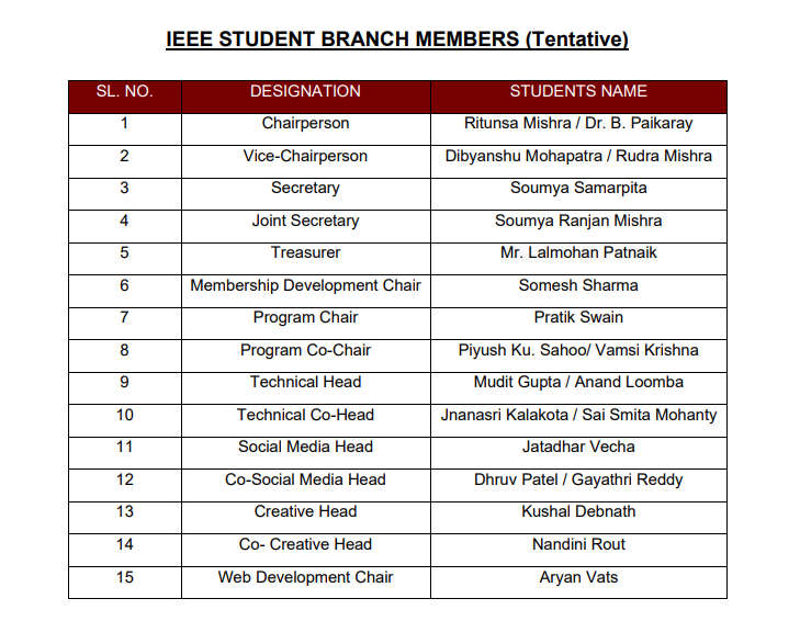 IEEE STUDENT BRANCH MEMBERS